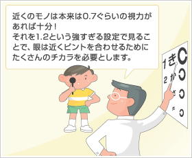 近くのモノは本来は0.7ぐらいの視力があれば十分！それを1.2という強すぎる設定で見ることで、眼は近くピントを合わせるためにたくさんのチカラを必要とします。